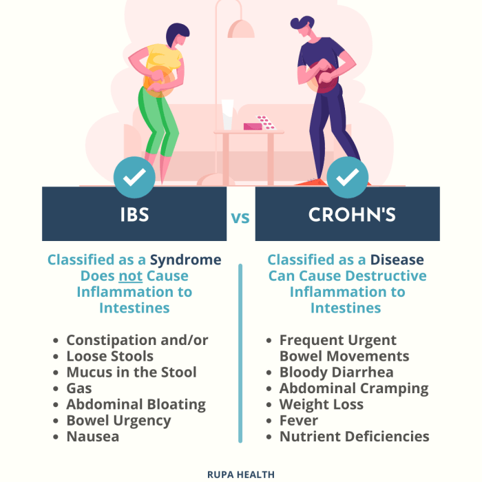 Crohn's Disease Symptoms, Causes, And Treatment Options