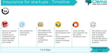 Do Startups need business insurance? - Clema Risk Solutions