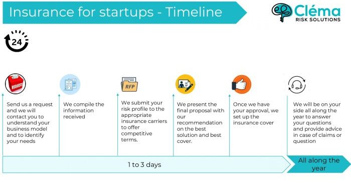 Do Startups need business insurance? - Clema Risk Solutions