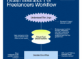 Health Insurance for Freelancers Guide — ilovecreatives