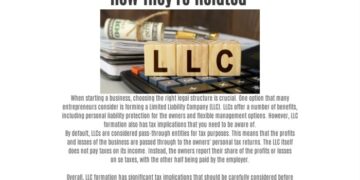 Business Insurance For LLC – Insurance Leads